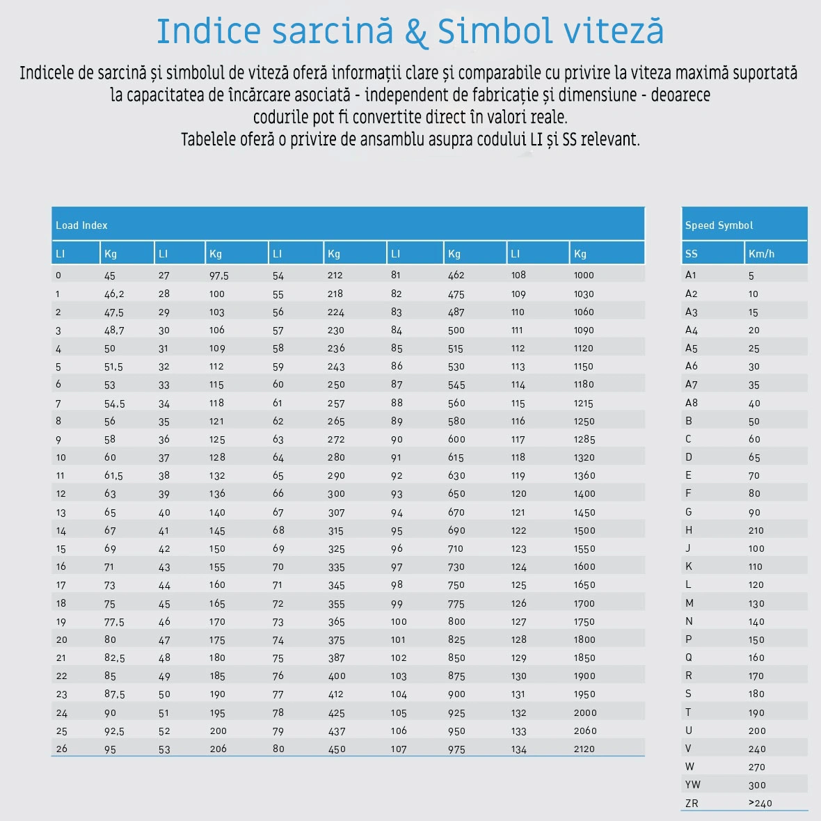 Anvelopa-Moto-tabel.webp