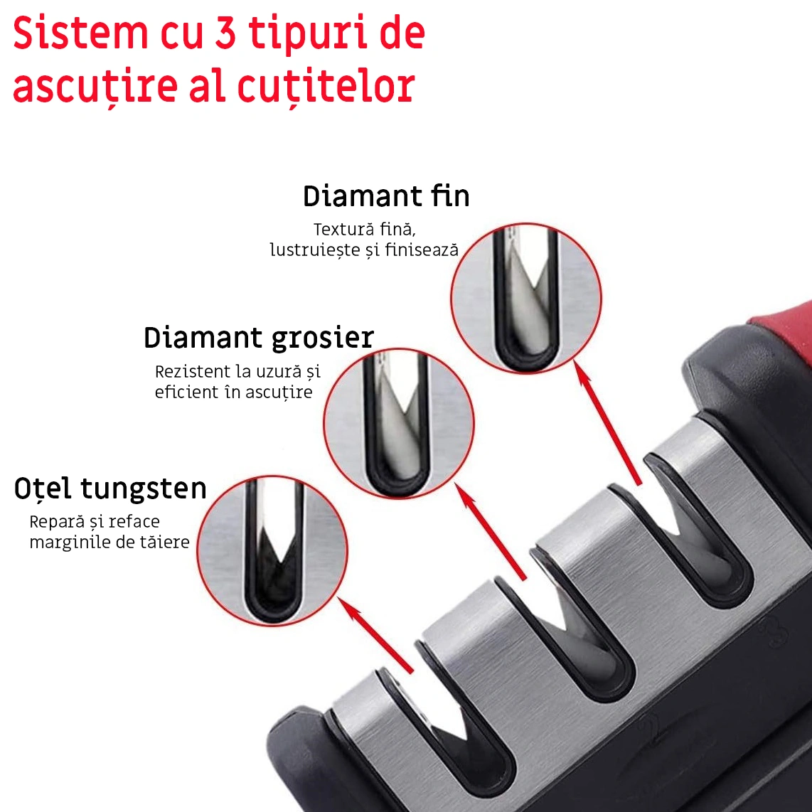 Aparat-de-ascutit-cutite-cu-3-nivele-maner-suprafata-anti-alunecare-negru-rosu-5.webp