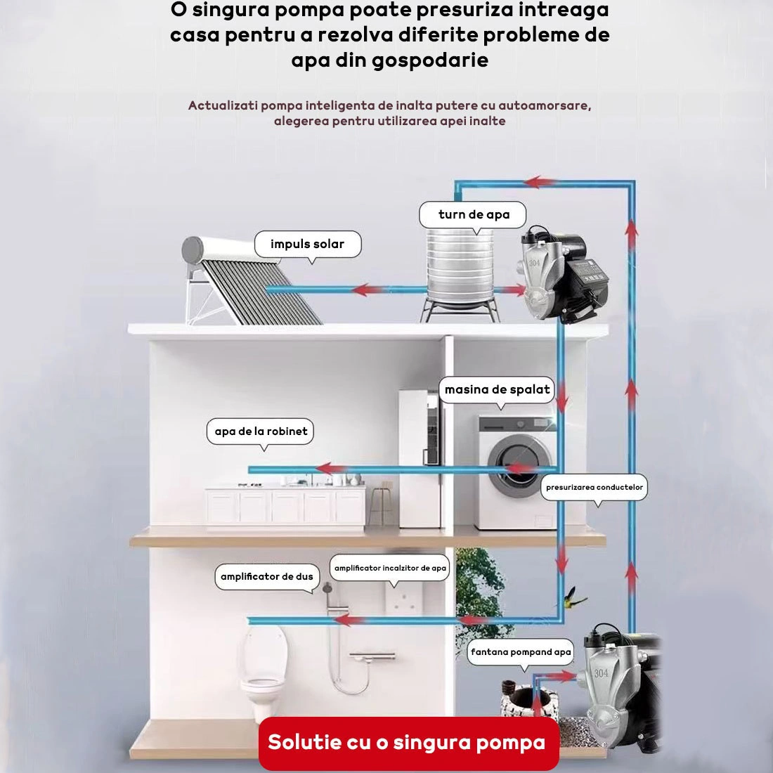 Mini-Hidrofor-300-W-1800-l∕-h-inaltime-refulare-20m-8.webp