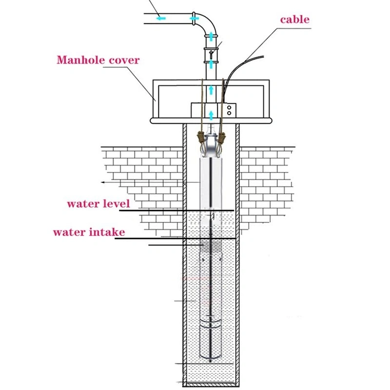 Pompa-submersibila-tun-apa-curata-1100w-cablu-20m-inox-Teox-Totokita-5.webp